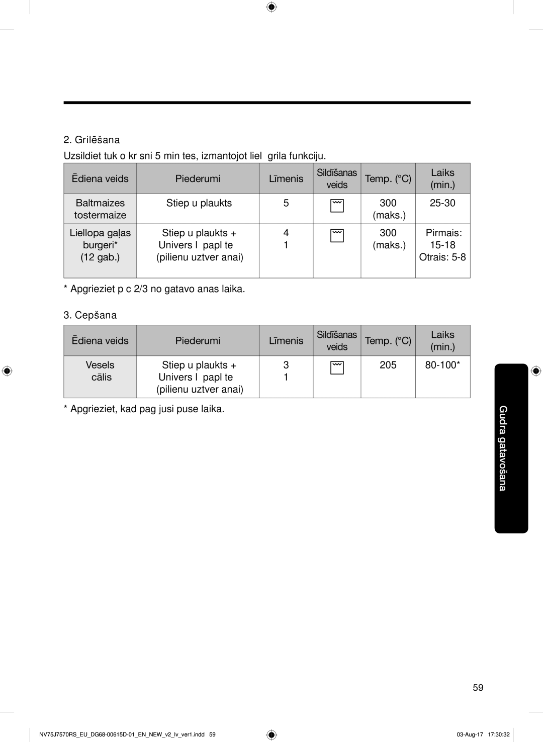 Samsung NV75J7570RS/EO manual Temp. C Laiks 