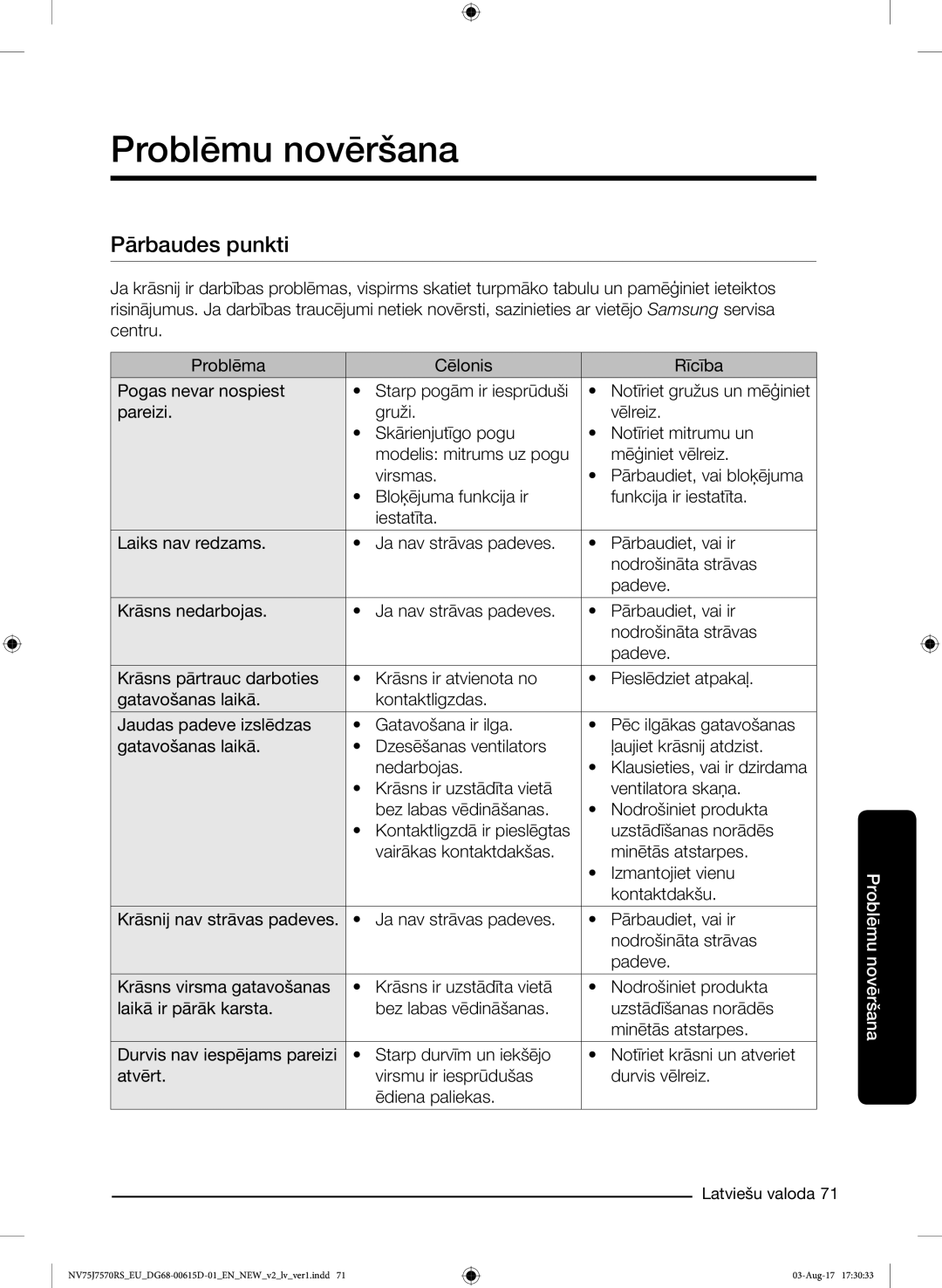 Samsung NV75J7570RS/EO manual Problēmu novēršana, Pārbaudes punkti 