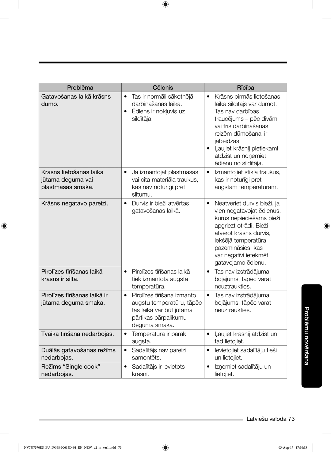 Samsung NV75J7570RS/EO manual Problēmu novēršana 