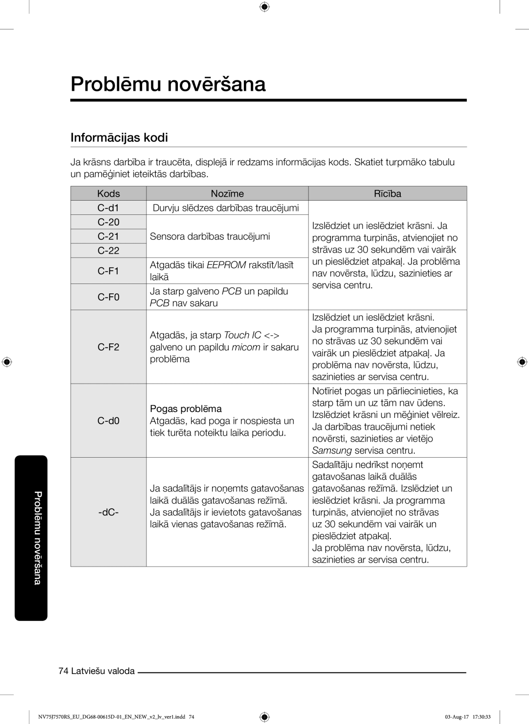 Samsung NV75J7570RS/EO manual Informācijas kodi 