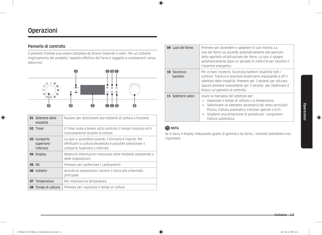 Samsung NV75J7570RS/ET manual Operazioni, Pannello di controllo 
