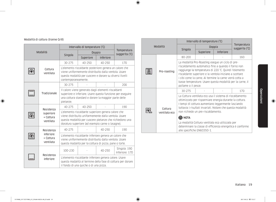 Samsung NV75J7570RS/ET manual Viene distribuito uniformemente dalla ventola. Usare 