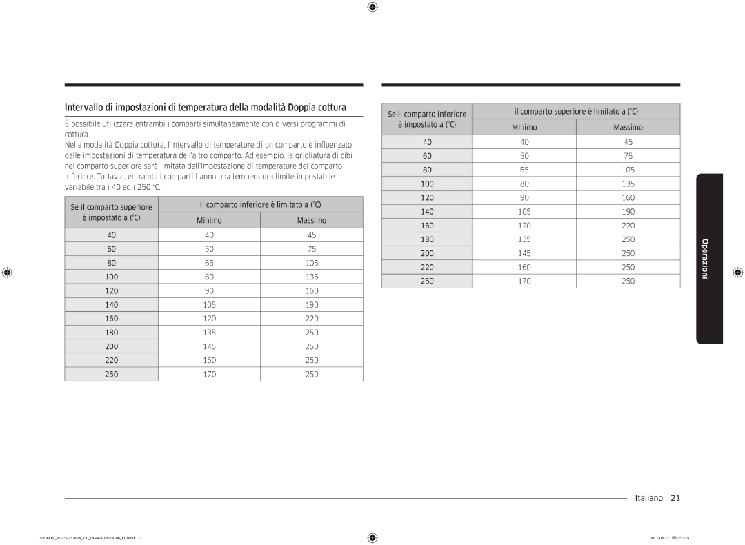 Samsung NV75J7570RS/ET manual Operazioni 