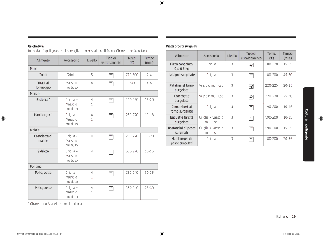 Samsung NV75J7570RS/ET manual Grigliatura, Piatti pronti surgelati 