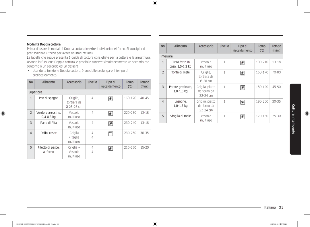 Samsung NV75J7570RS/ET manual Modalità Doppia cottura 