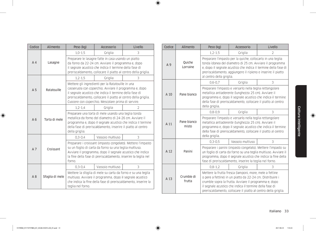 Samsung NV75J7570RS/ET manual Codice Alimento Peso kg Accessorio Livello 1,5 Griglia 