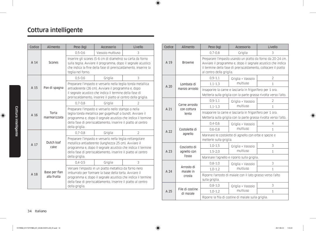 Samsung NV75J7570RS/ET manual Codice Alimento Peso kg Accessorio Livello 0,6 