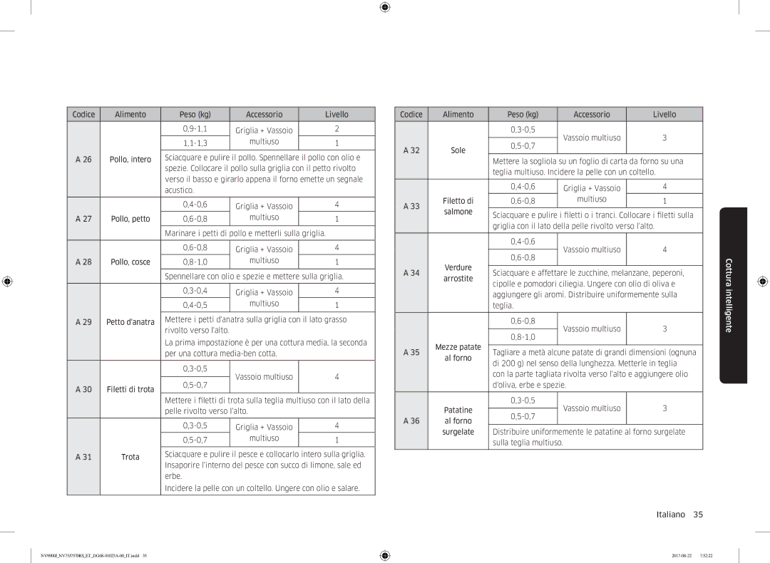 Samsung NV75J7570RS/ET manual Codice Alimento Peso kg Accessorio Livello 1,1 