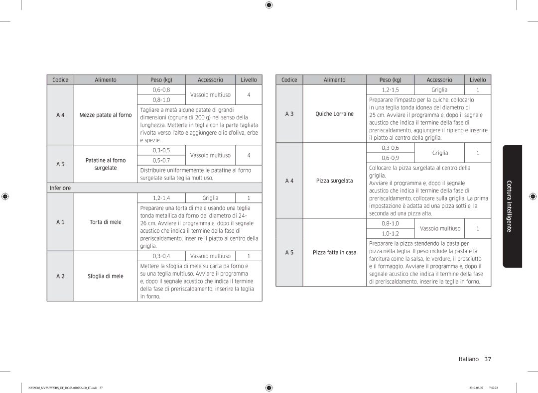 Samsung NV75J7570RS/ET manual Codice Alimento Peso kg Accessorio Livello 0,8 