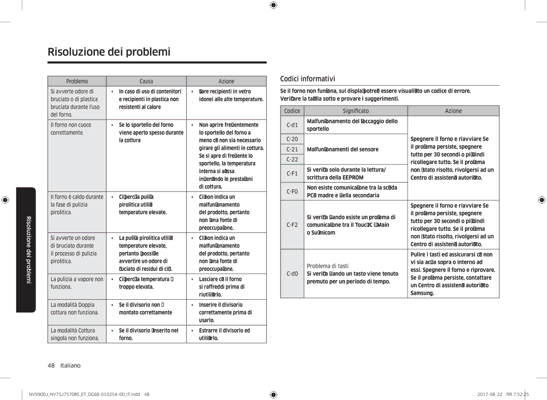 Samsung NV75J7570RS/ET manual Codici informativi 