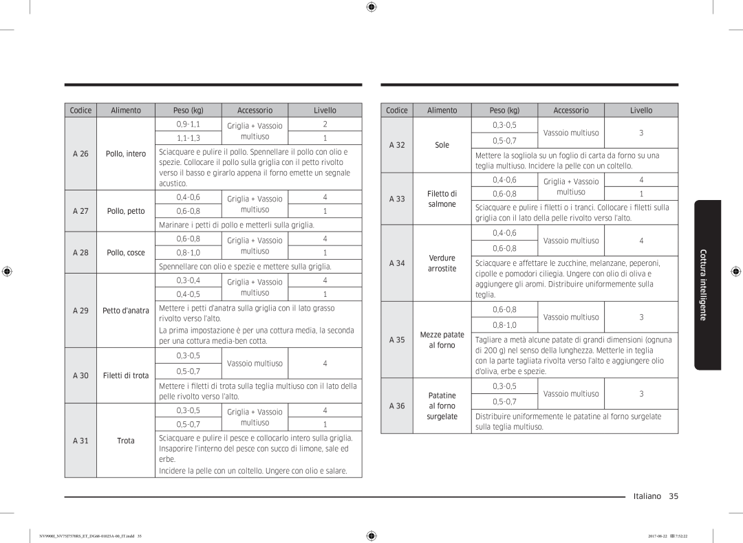 Samsung NV75J7570RS/ET manual Cottura intelligente 