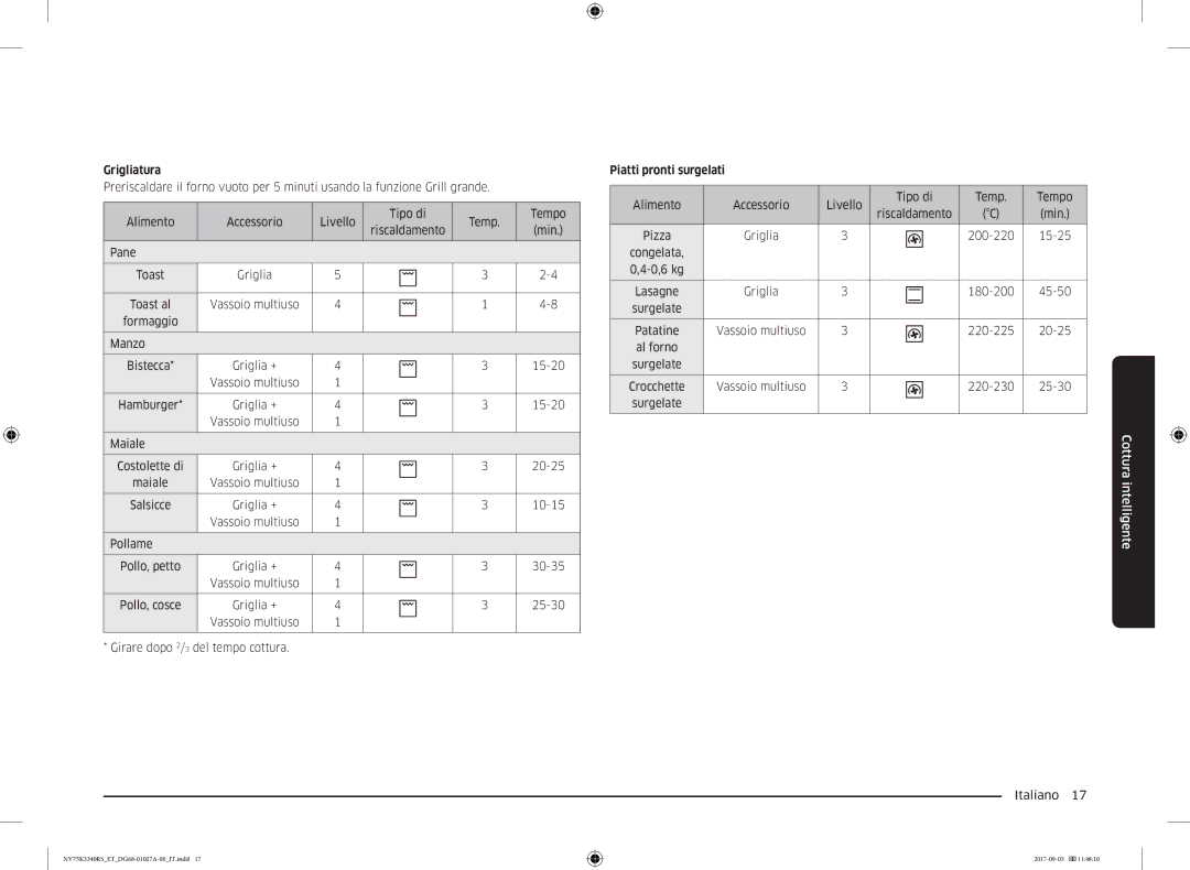 Samsung NV75K3340RS/ET, NV75K3340RB/ET manual Grigliatura, Piatti pronti surgelati 