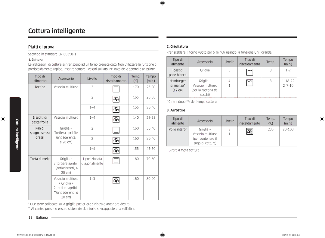 Samsung NV75K3340RB/ET, NV75K3340RS/ET manual Piatti di prova, Cottura 