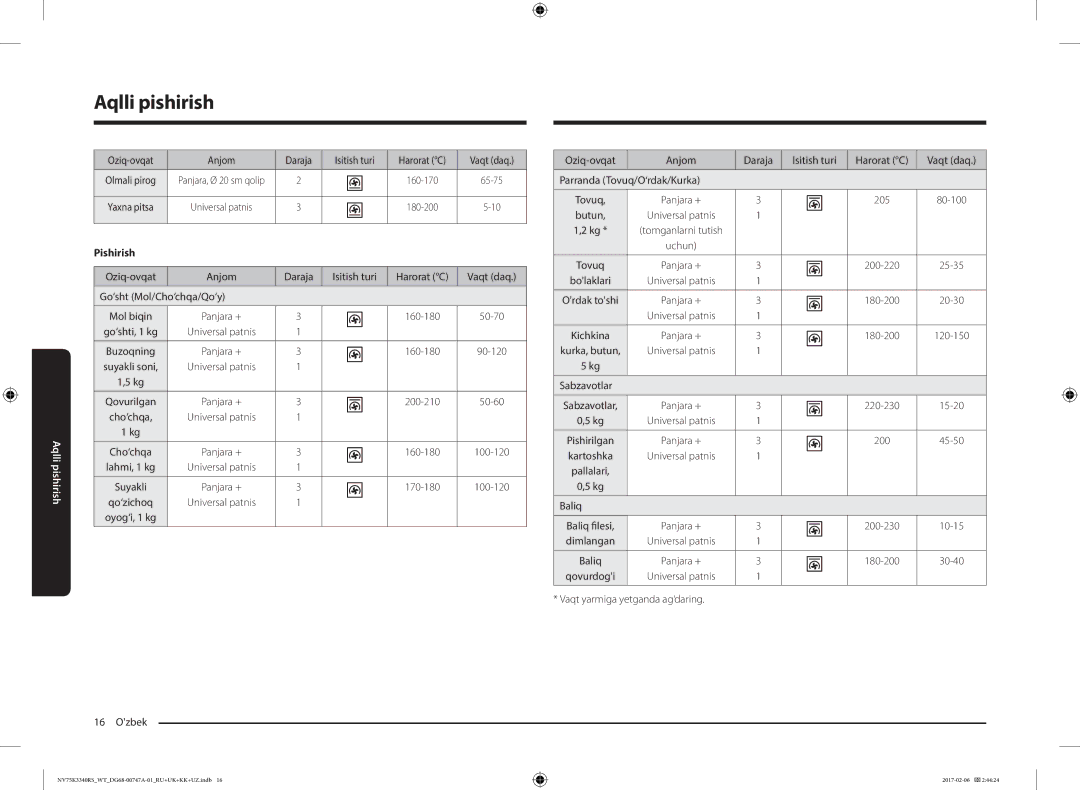 Samsung NV75K3340RW/WT, NV75K3340RB/WT, NV75K3340RS/WT manual Pishirish 