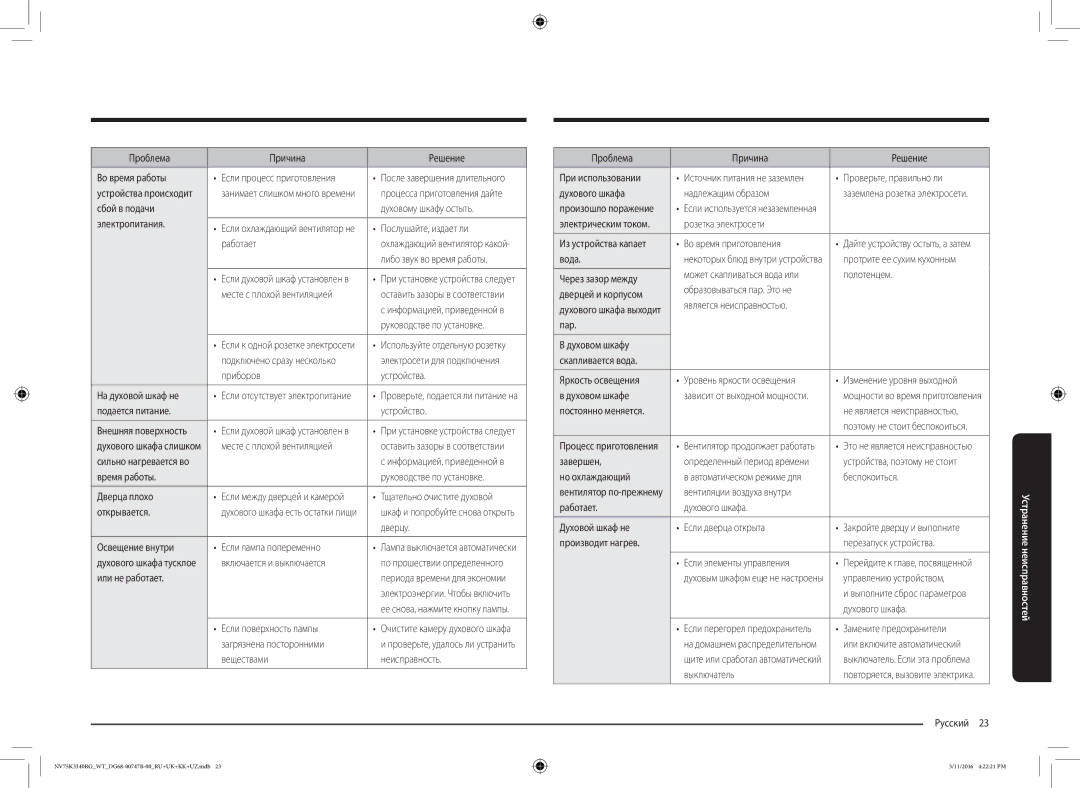 Samsung NV75K3340RG/WT Проблема Причина Решение Во время работы, Сбой в подачи Духовому шкафу остыть Электропитания, Вода 