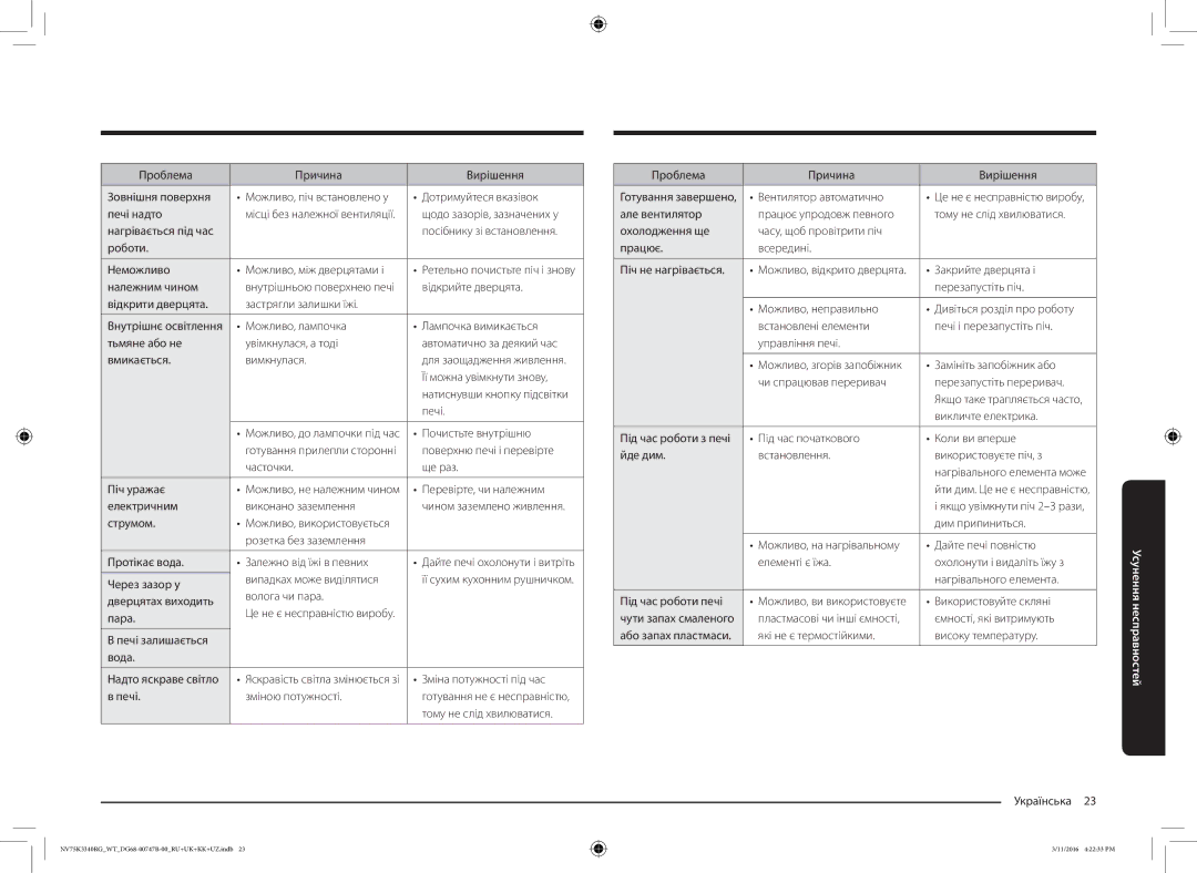Samsung NV75K3340RG/WT Проблема Причина Вирішення Зовнішня поверхня, Дотримуйтеся вказівок Печі надто, Належним чином 