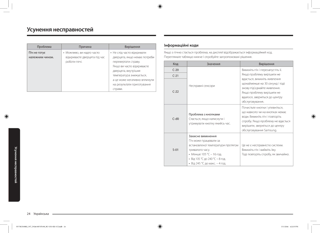 Samsung NV75K3340RG/WT manual Інформаційні коди 