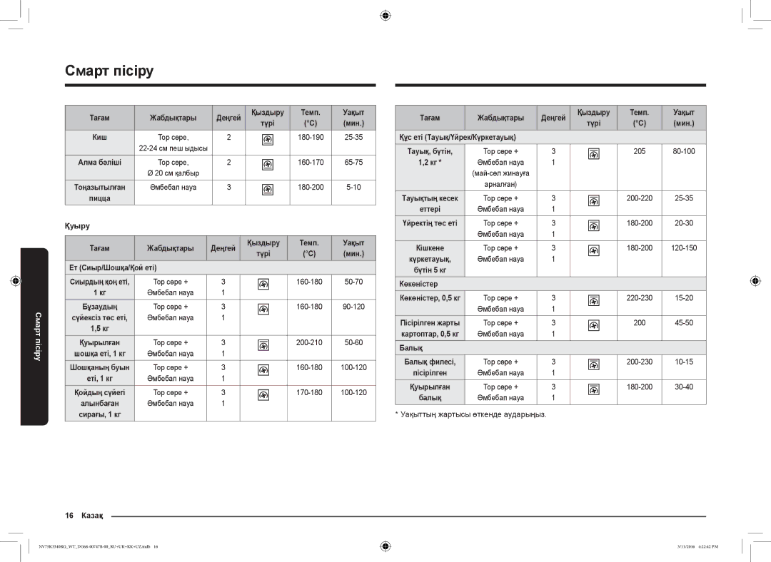 Samsung NV75K3340RG/WT manual Қуыру Тағам Жабдықтары, Ет Сиыр/Шошқа/Қой еті, 16 Казақ Тағам Жабдықтары, Көкөністер, Балық 