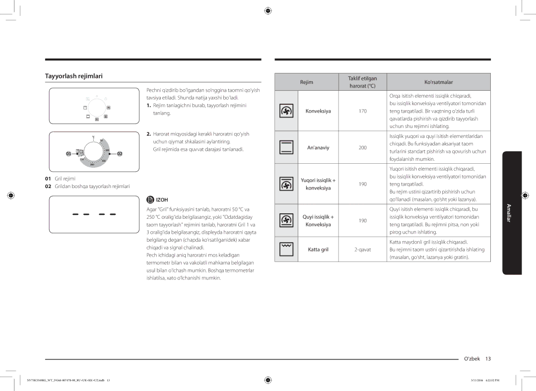 Samsung NV75K3340RG/WT manual Tayyorlash rejimlari 