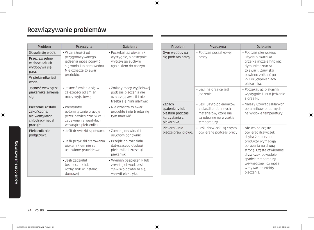 Samsung NV75K3340RS/EO manual Rozwiązywanie problemów 