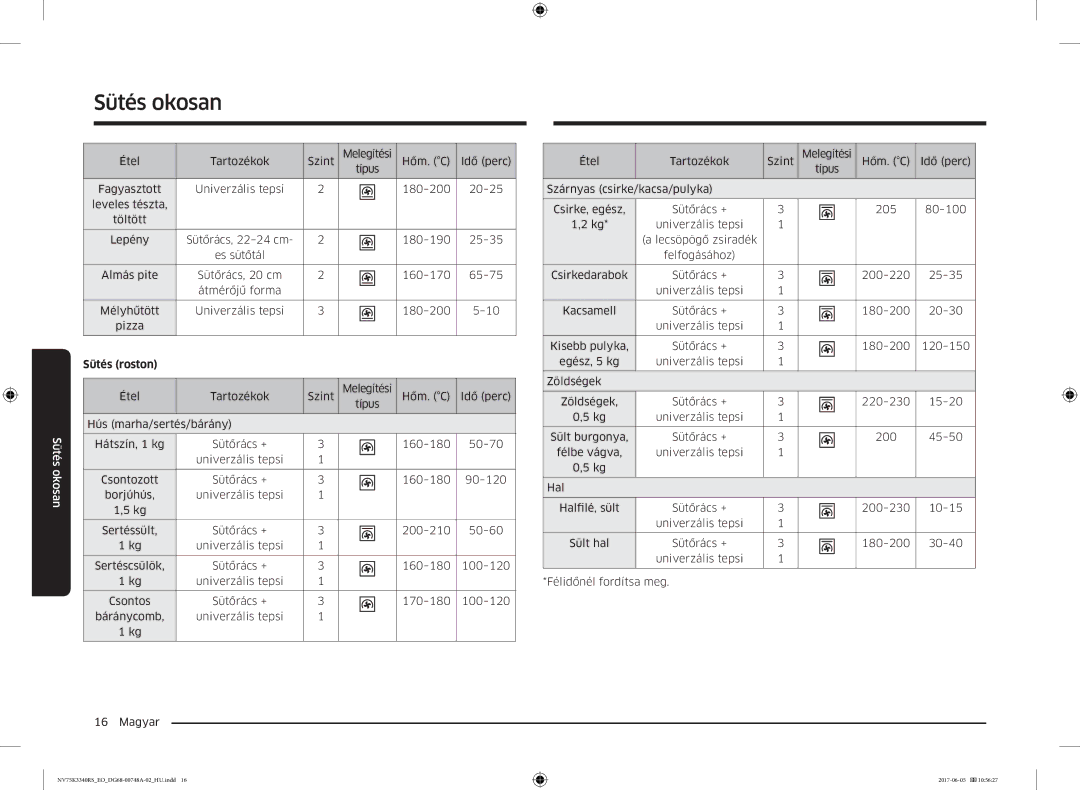 Samsung NV75K3340RS/EO manual Sütés roston 