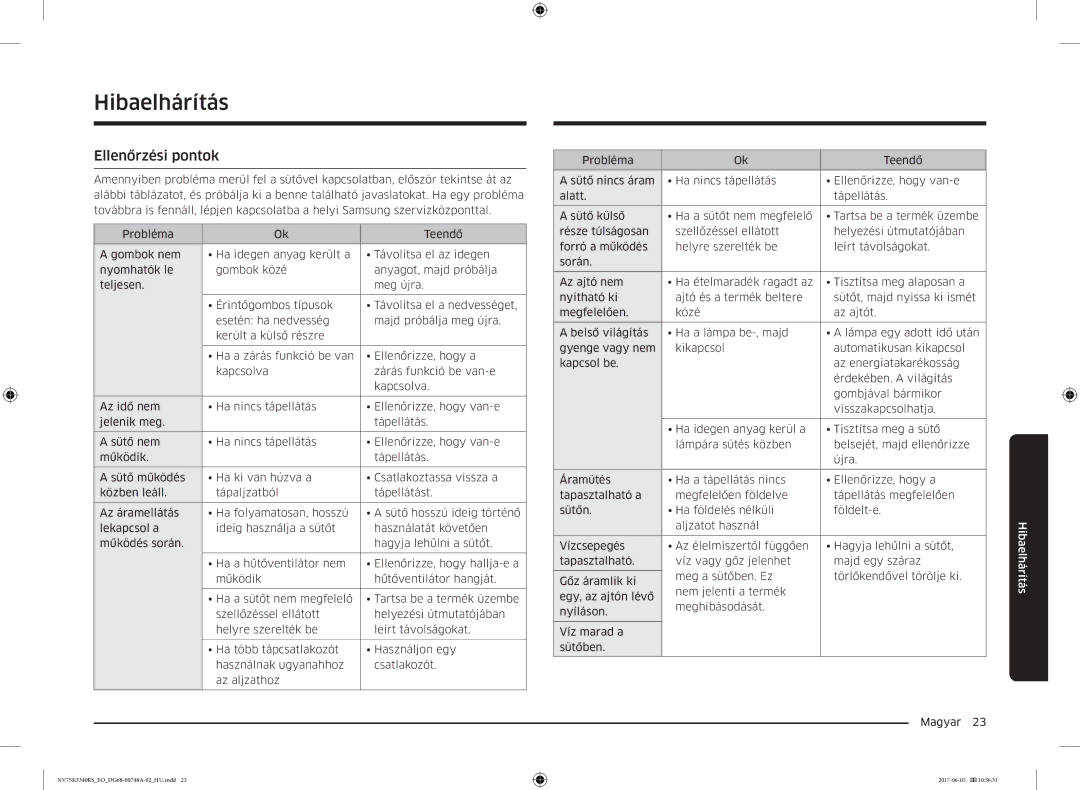 Samsung NV75K3340RS/EO manual Hibaelhárítás, Ellenőrzési pontok 