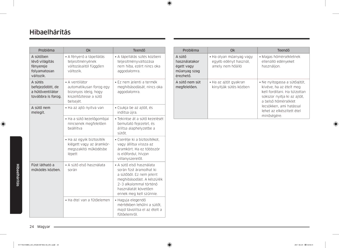 Samsung NV75K3340RS/EO manual Hibaelhárítás 