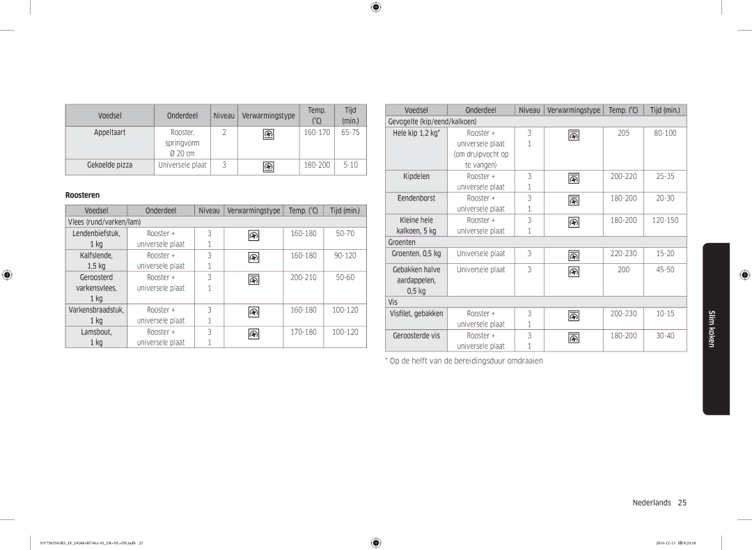 Samsung NV75K5541BS/EF, NV75K5541RS/EG, NV75K5541RS/EF manual Roosteren 