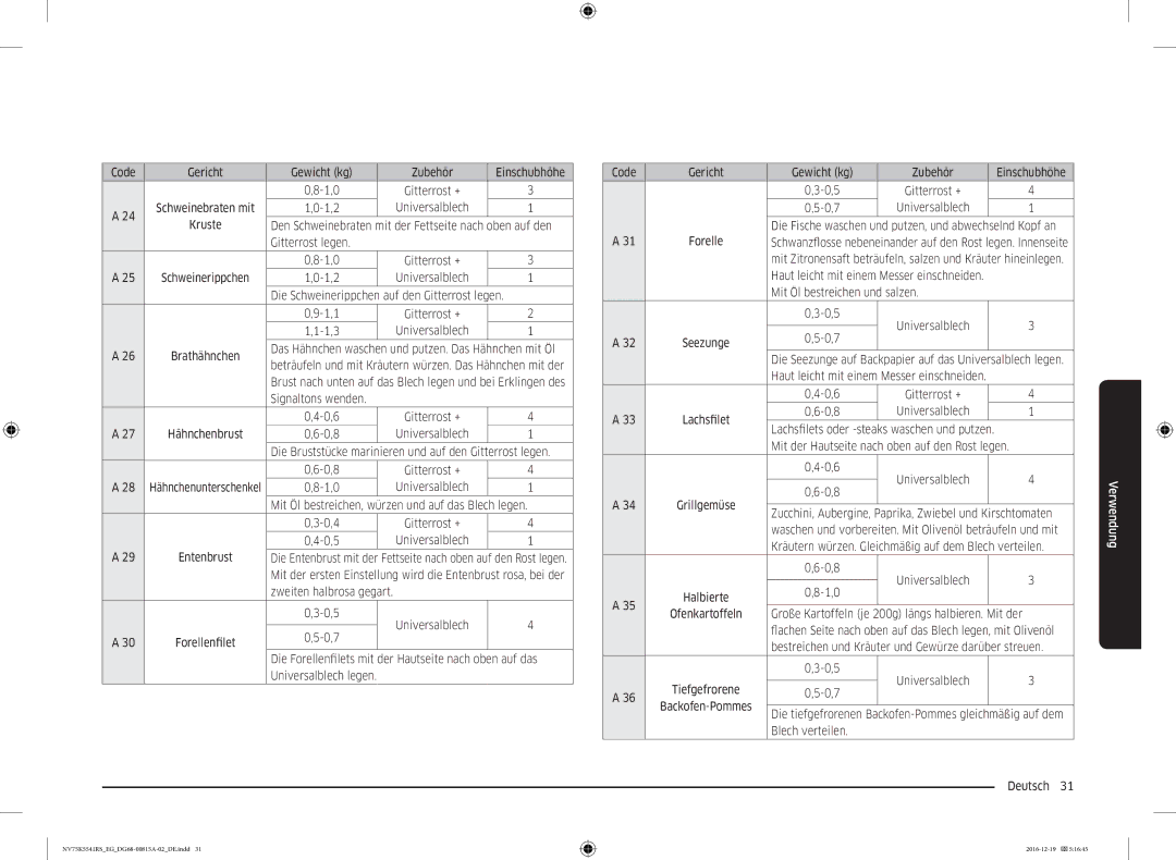 Samsung NV75K5541RM/EG manual Code Gericht Gewicht kg Zubehör Einschubhöhe, Universalblech Kruste, Gitterrost legen, 1,0 