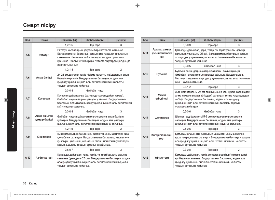 Samsung NV75K5571RG/WT manual 30 Казақ Код Тағам Салмағы кг Жабдықтары Деңгей 