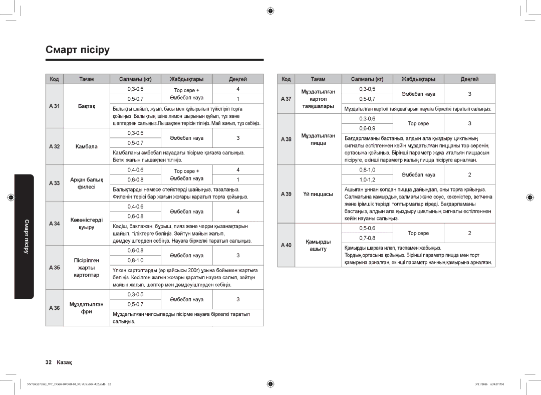 Samsung NV75K5571RG/WT manual Арқан балық, 32 Казақ Код Тағам Салмағы кг Жабдықтары Деңгей, Картоп 