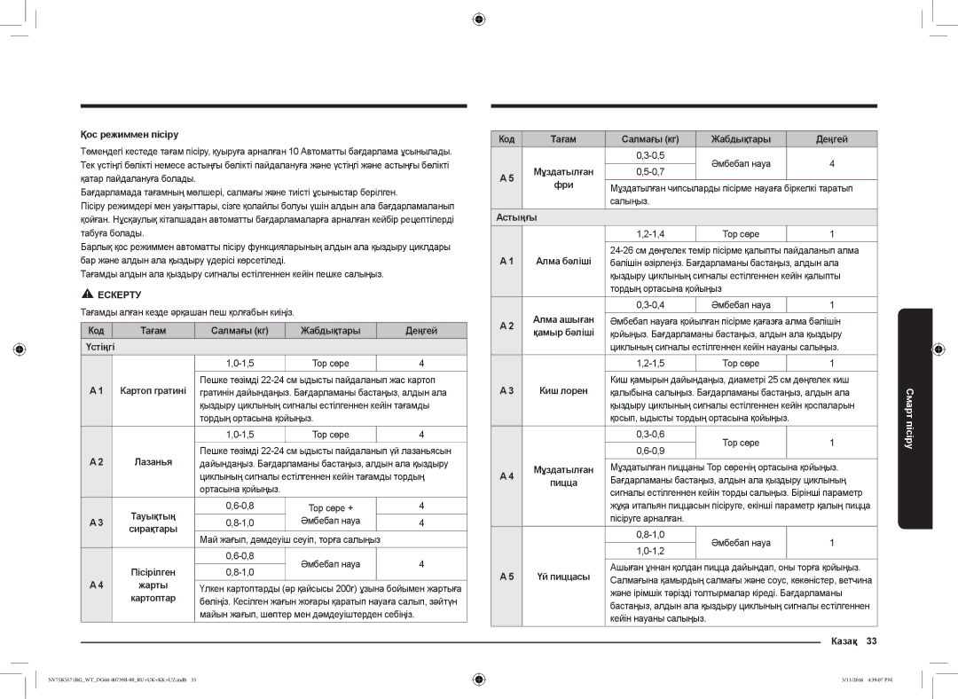 Samsung NV75K5571RG/WT manual Код Тағам Салмағы кг Жабдықтары Деңгей Үстіңгі, Астыңғы, Алма ашыған, Пісіруге арналған 