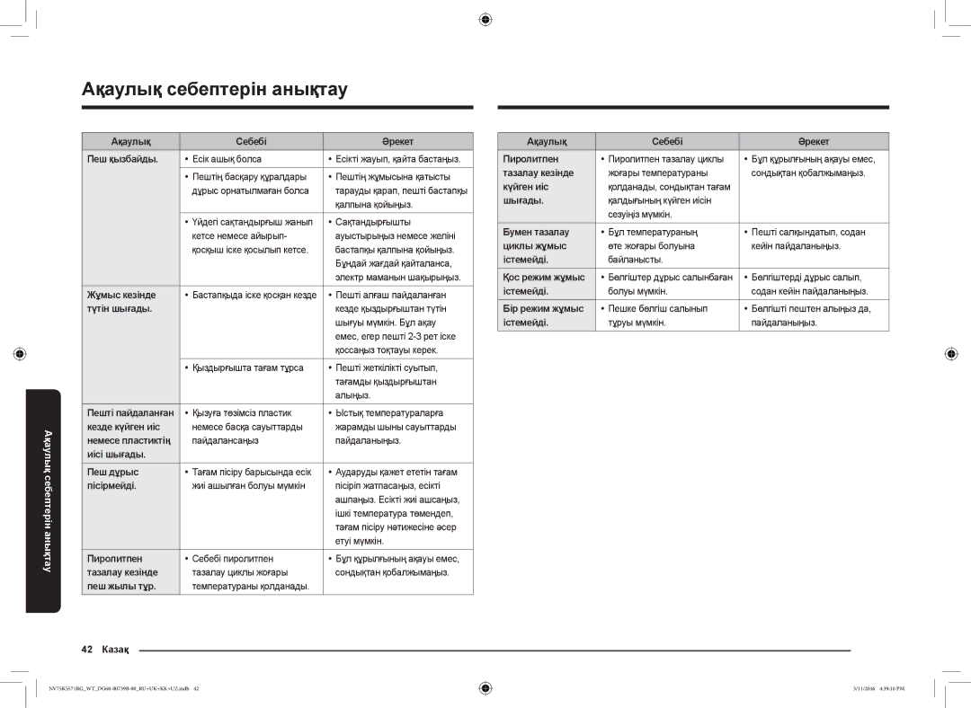 Samsung NV75K5571RG/WT manual Ақаулық Себебі Әрекет Пеш қызбайды, Жұмыс кезінде, Түтін шығады, Кезде күйген иіс, Пісірмейді 