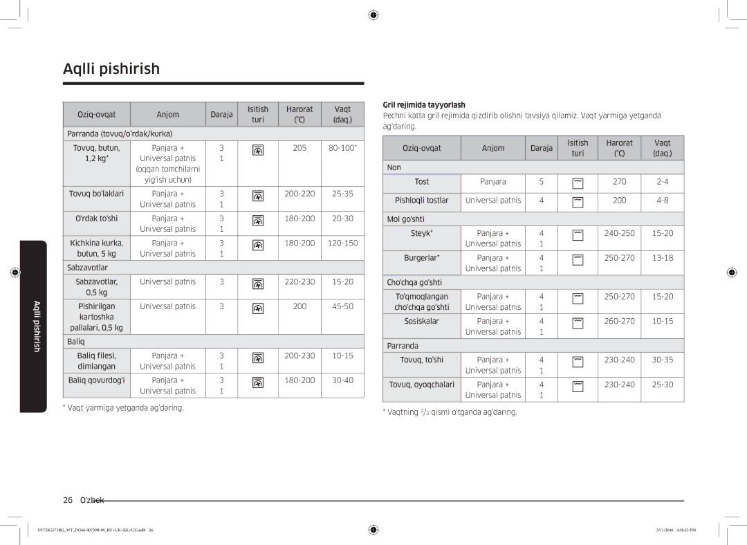Samsung NV75K5571RG/WT manual Gril rejimida tayyorlash, Non, Panjara + 260-270 10-15 Universal patnis Parranda 