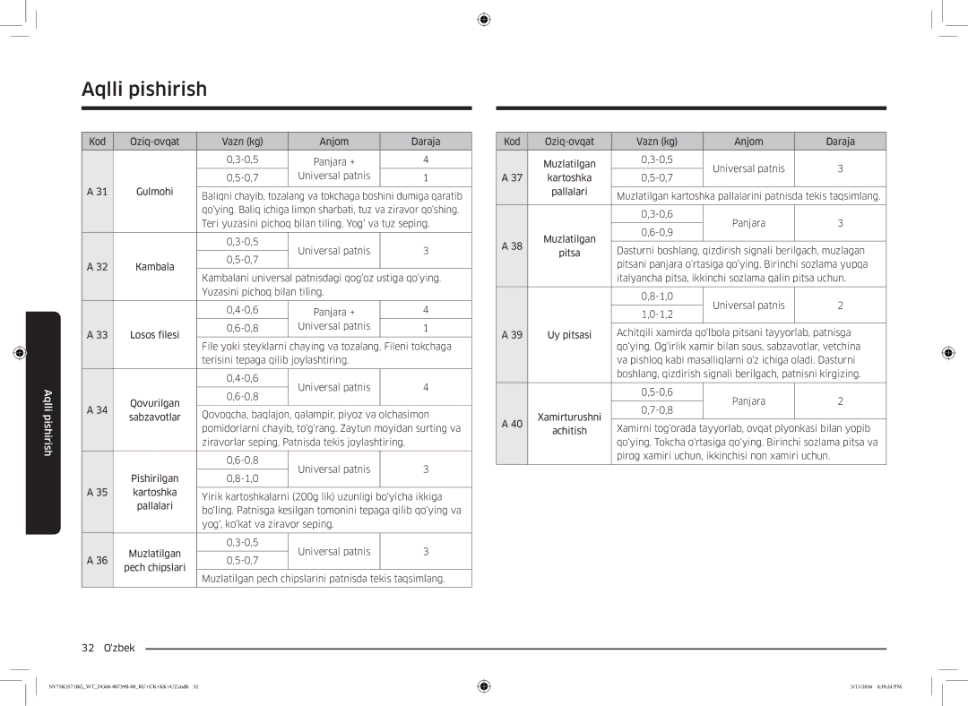 Samsung NV75K5571RG/WT manual Pomidorlarni chayib, to‘g‘rang. Zaytun moyidan surting va, Losos filesi 