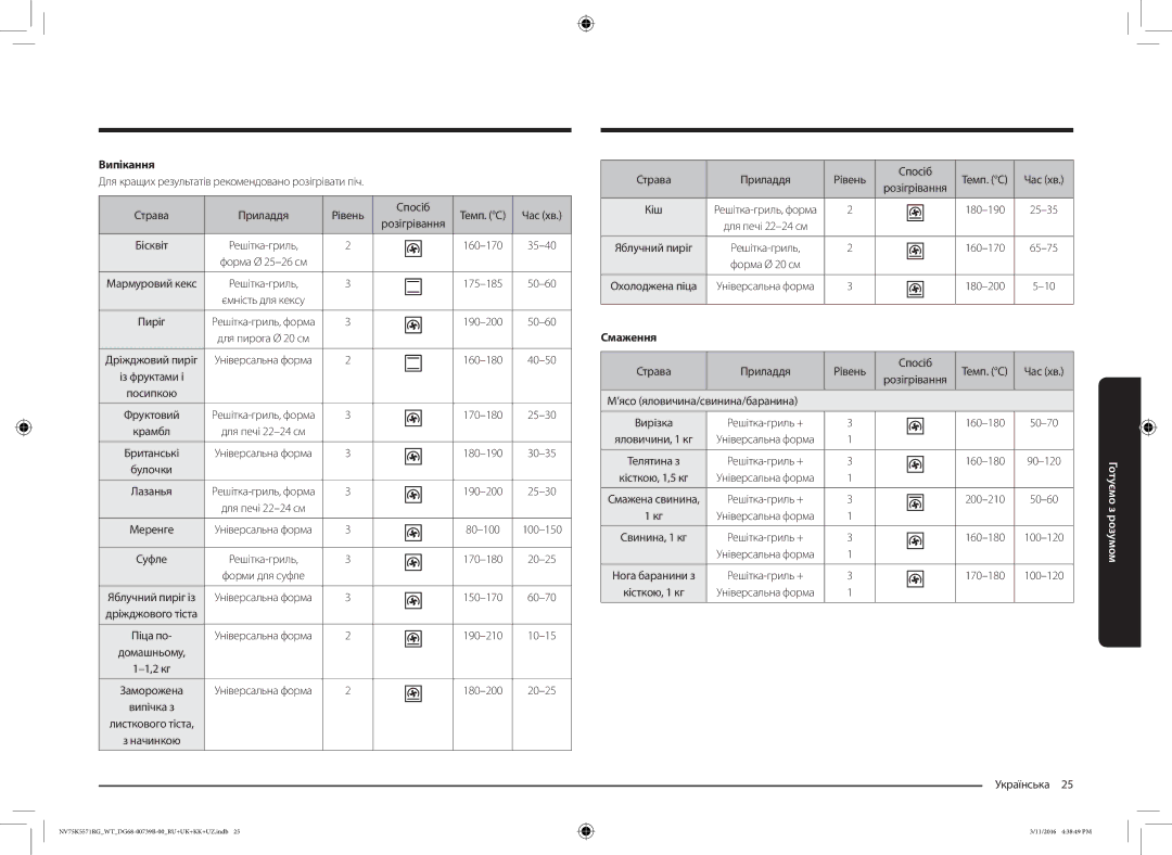 Samsung NV75K5571RG/WT manual Випікання, Страва Приладдя Рівень Спосіб, Час хв, Смаження, ’ясо яловичина/свинина/баранина 