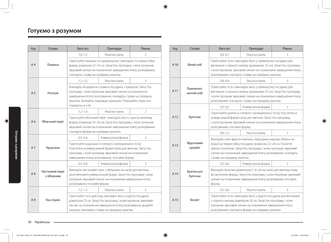 Samsung NV75K5571RG/WT manual Код Страва Вага кг Приладдя Рівень, Покладіть страву на середину решітки, Подавати на стіл 