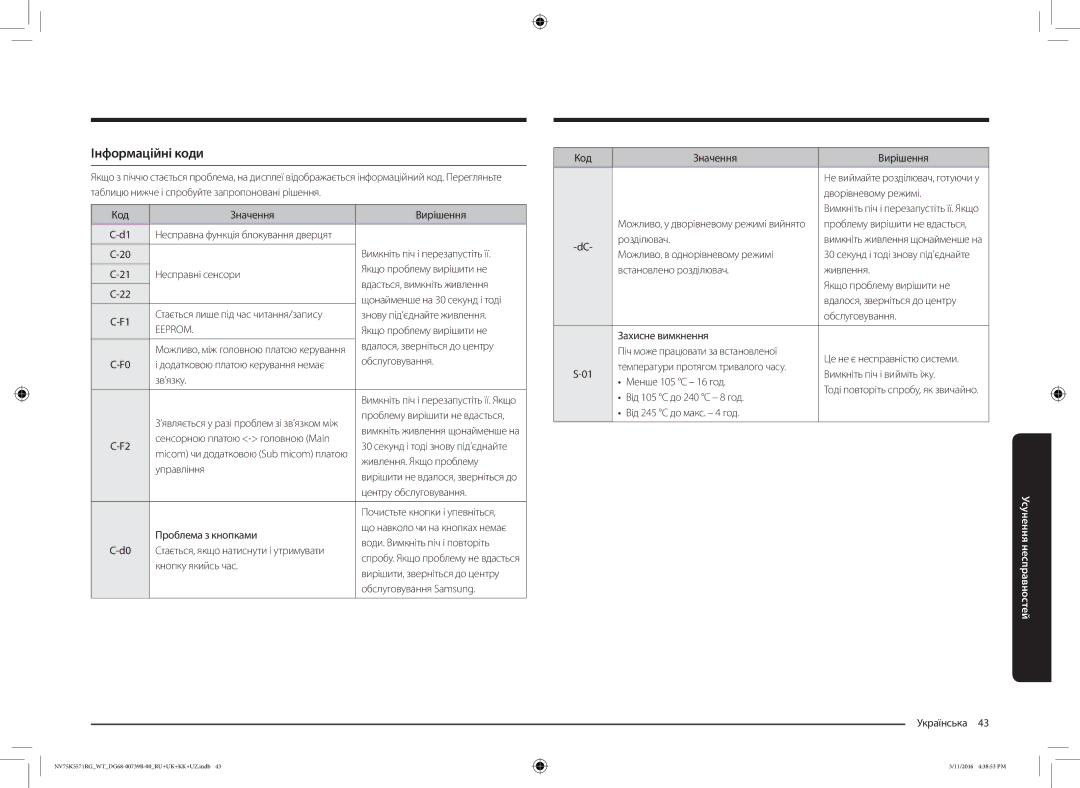 Samsung NV75K5571RG/WT manual Інформаційні коди 