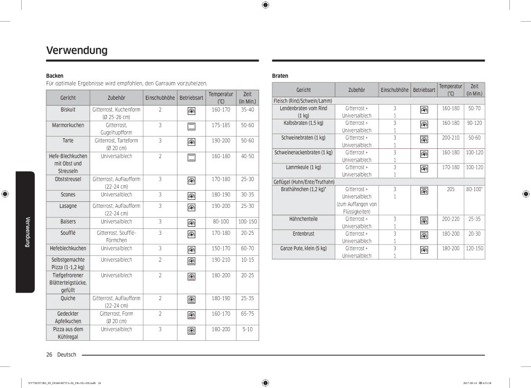 Samsung NV75K5571RM/EF manual Backen, Temperatur Zeit, Braten, Gericht Zubehör 