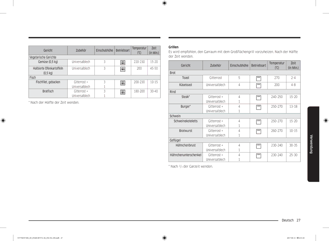 Samsung NV75K5571RM/EF manual Vegetarische Gerichte, Fisch, Nach der Hälfte der Zeit wenden, Brot, Rind, Schwein, Geflügel 