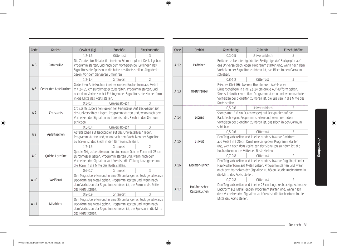 Samsung NV75K5571RM/EF manual Gericht Gewicht kg Zubehör Einschubhöhe 1,5 Gitterrost, Garen. Vor dem Servieren umrühren 1,4 