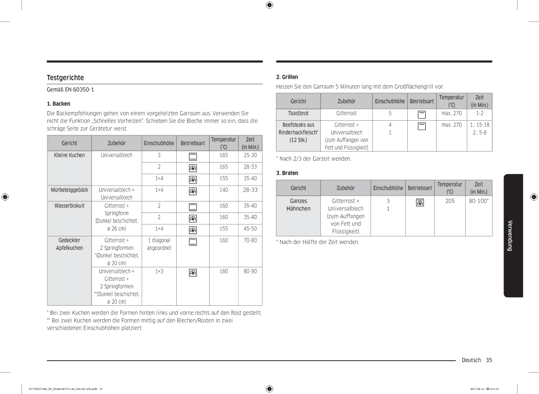 Samsung NV75K5571RM/EF manual Testgerichte 