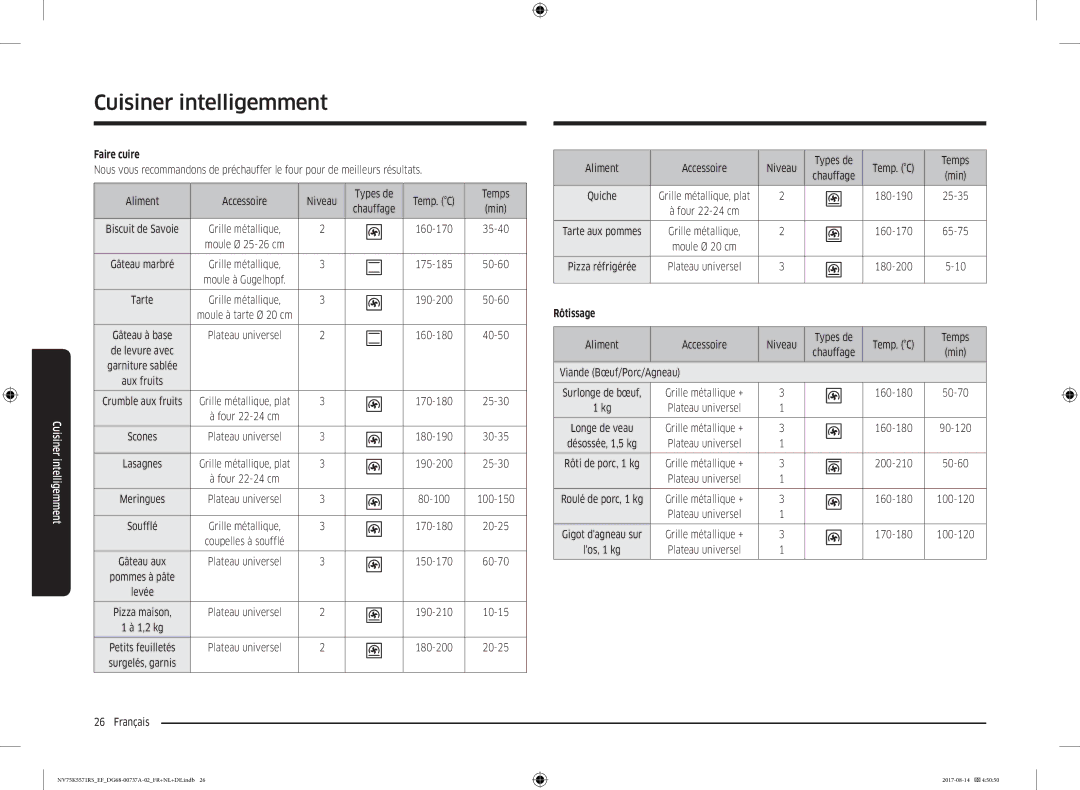 Samsung NV75K5571RM/EF manual Faire cuire, Français Aliment Accessoire Niveau Types de Temp. C Temps, Rôtissage 