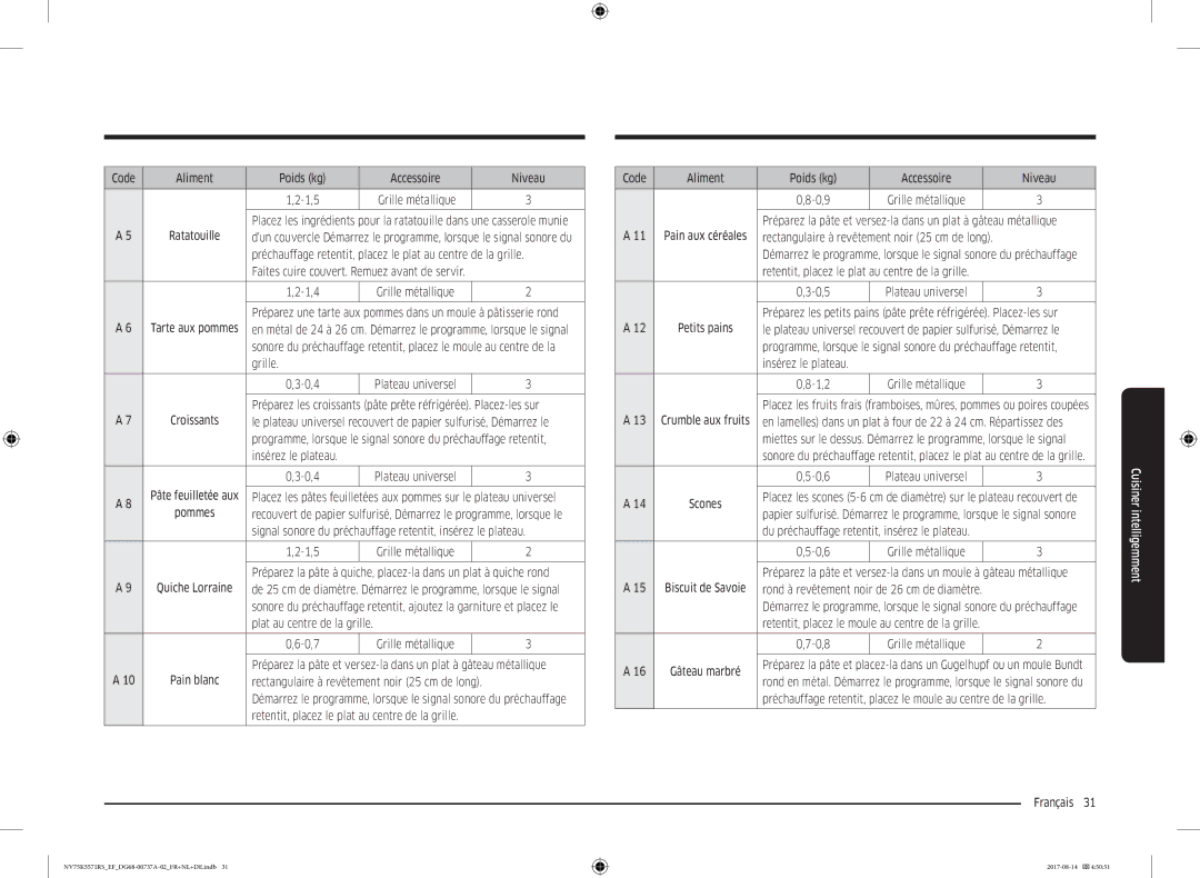 Samsung NV75K5571RM/EF Faites cuire couvert. Remuez avant de servir 1,4, Grille 0,4, Insérez le plateau 0,4, 0,7, 0,6 