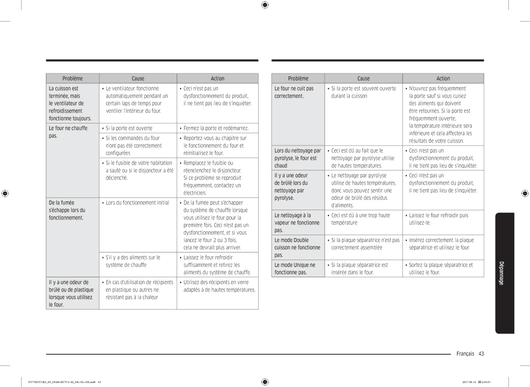 Samsung NV75K5571RM/EF Remplacez le fusible ou, Réenclenchez le disjoncteur, Fonctionnement Vous utilisez le four pour la 