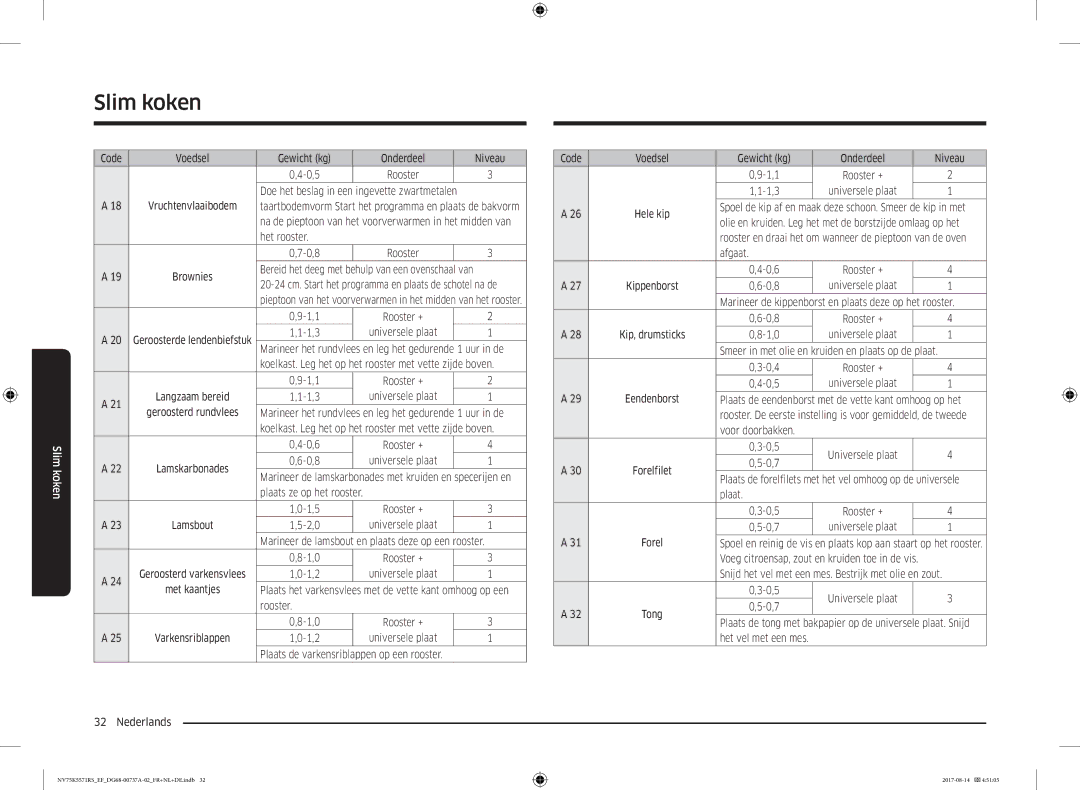 Samsung NV75K5571RM/EF Code Voedsel Gewicht kg Onderdeel Niveau 0,5, 1,3 Universele plaat, 0,8 Universele plaat, Plaat 0,5 