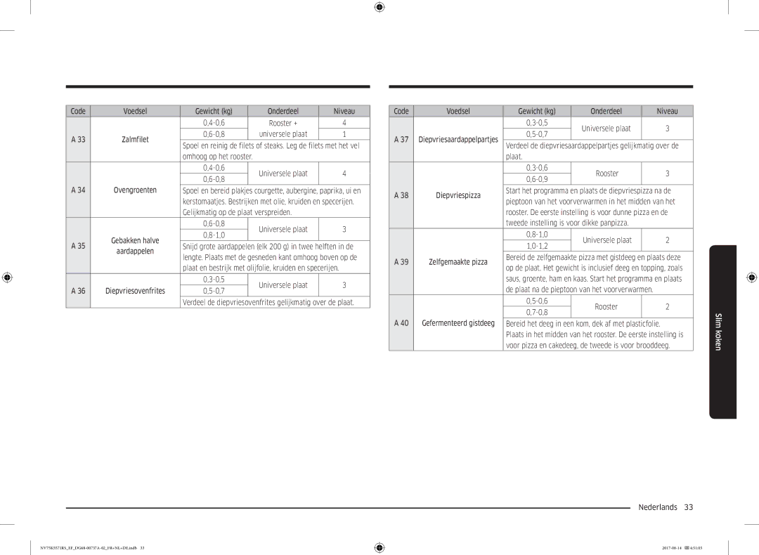 Samsung NV75K5571RM/EF manual Code Voedsel Gewicht kg Onderdeel Niveau 0,6, 0,8 Ovengroenten, Plaat 0,6 