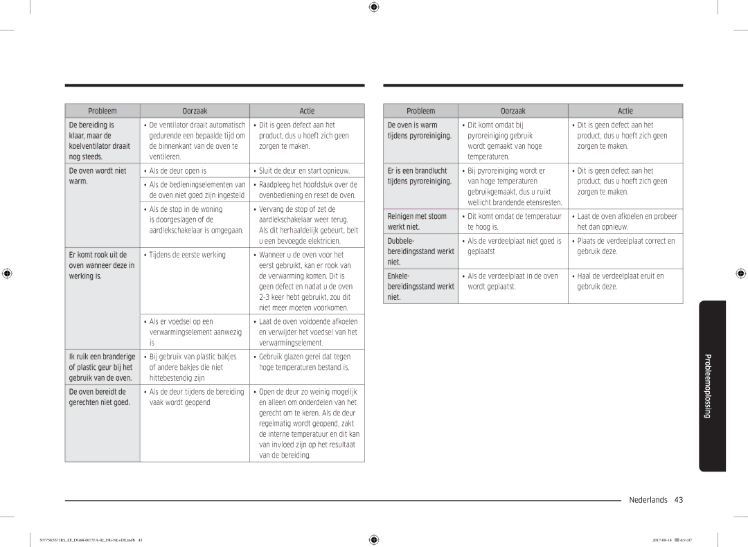 Samsung NV75K5571RM/EF manual Probleem Oorzaak Actie De bereiding is, Dit is geen defect aan het, Klaar, maar de 