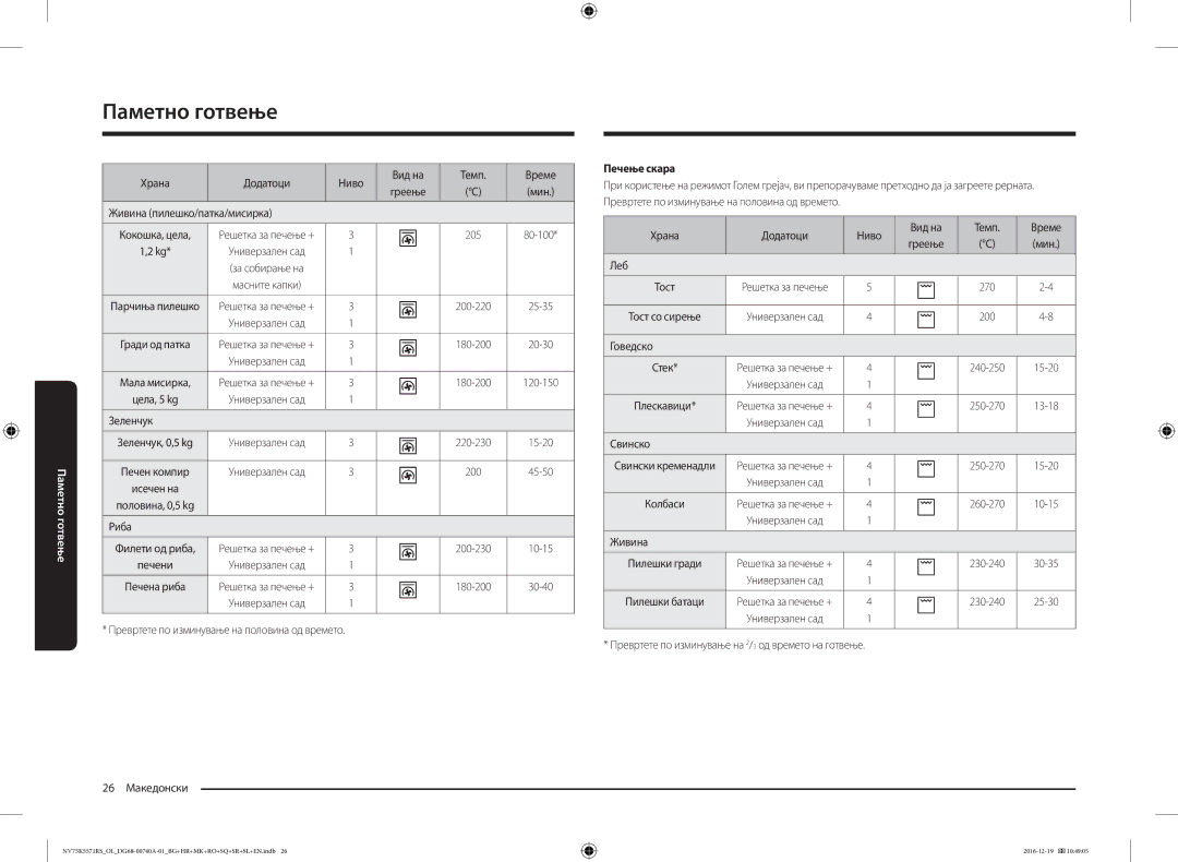 Samsung NV75K5571RS/EG, NV75K5571RS/OL manual Печење скара 