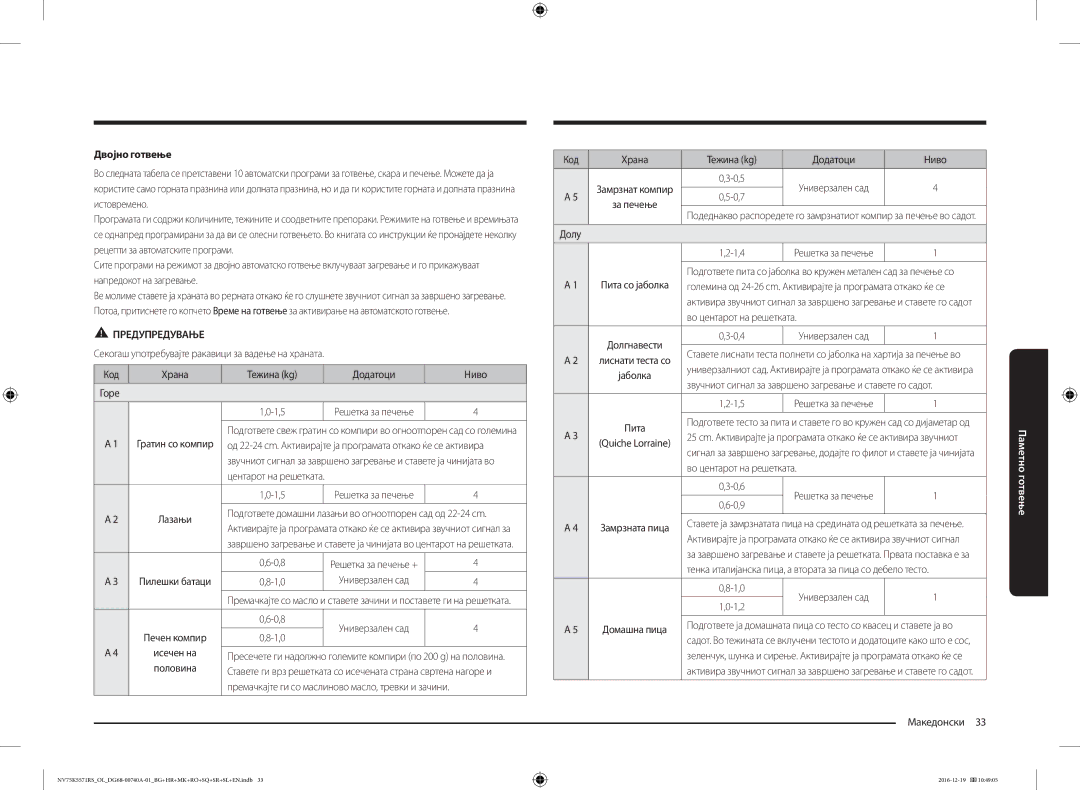 Samsung NV75K5571RS/OL, NV75K5571RS/EG manual Долу 1,4, Во центарот на решетката 0,6 